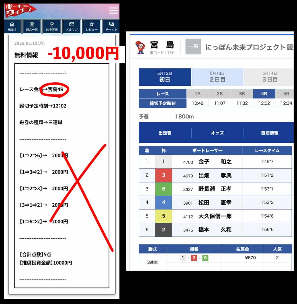 ボートウィナーズという競艇予想サイトの無料予想の抜き打ち検証